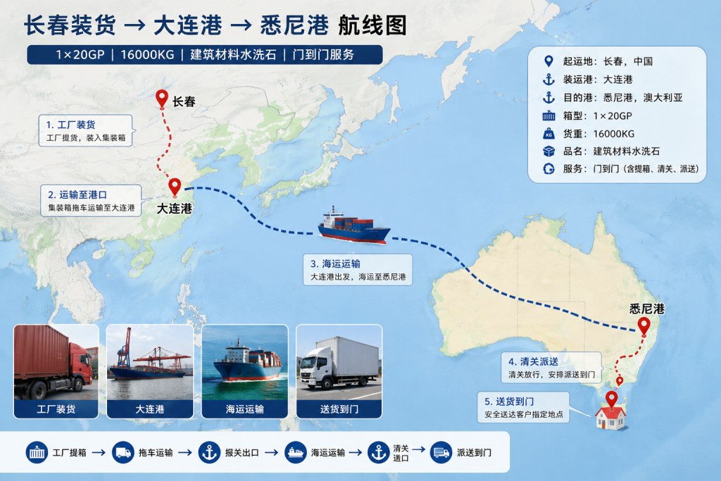 Transportdienstleistungen für Baumaterialien von China nach Australien
