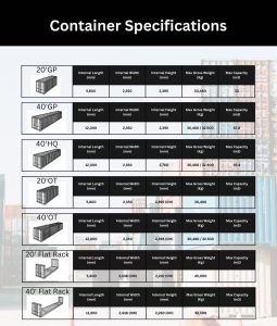 Container Specifications