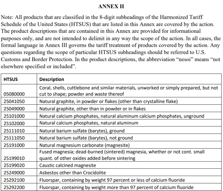 U.S. Tariff Exemption List Released: China Products Included