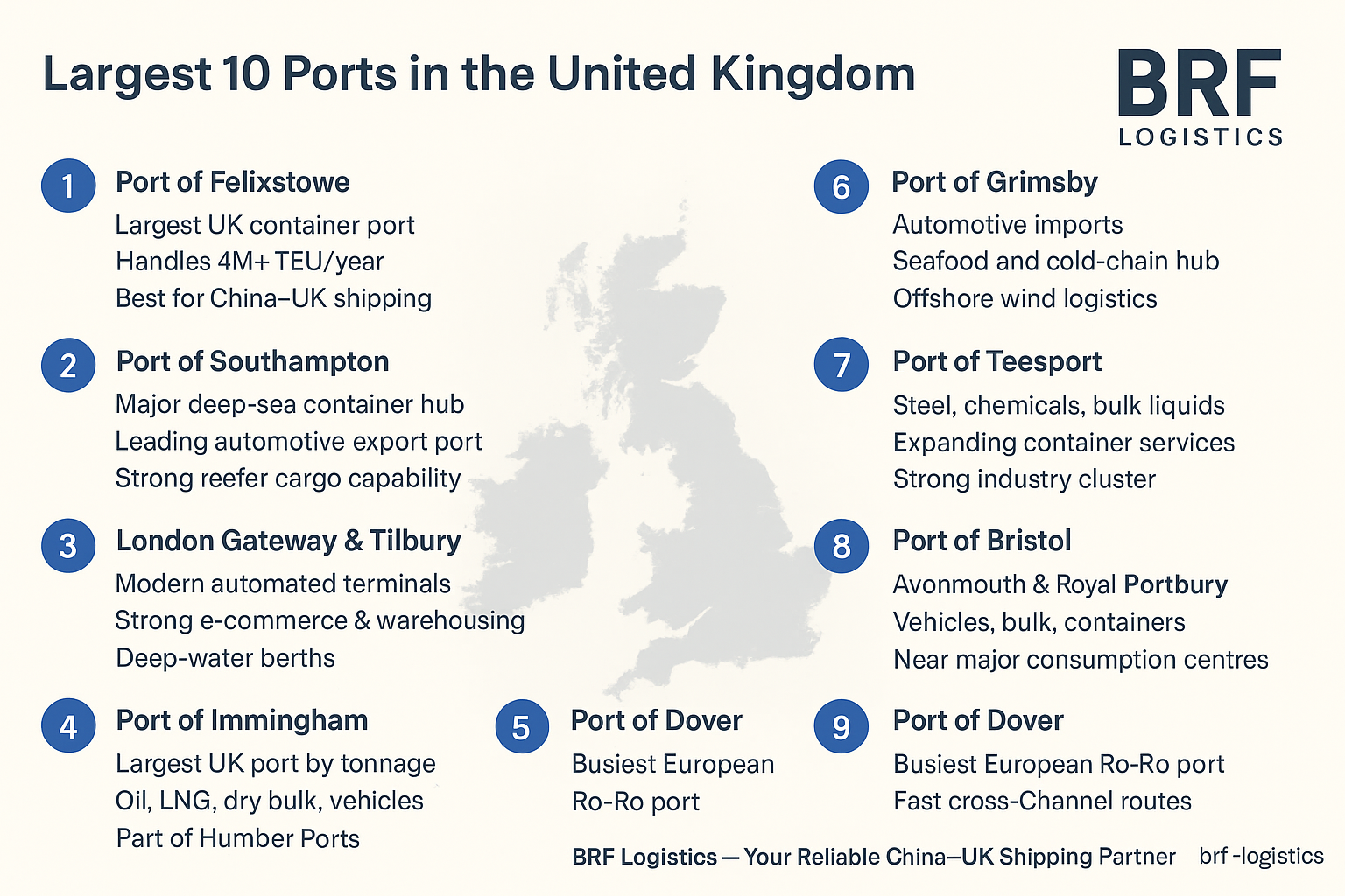 Largest 10 Ports In The United Kingdom 2025 Guide 