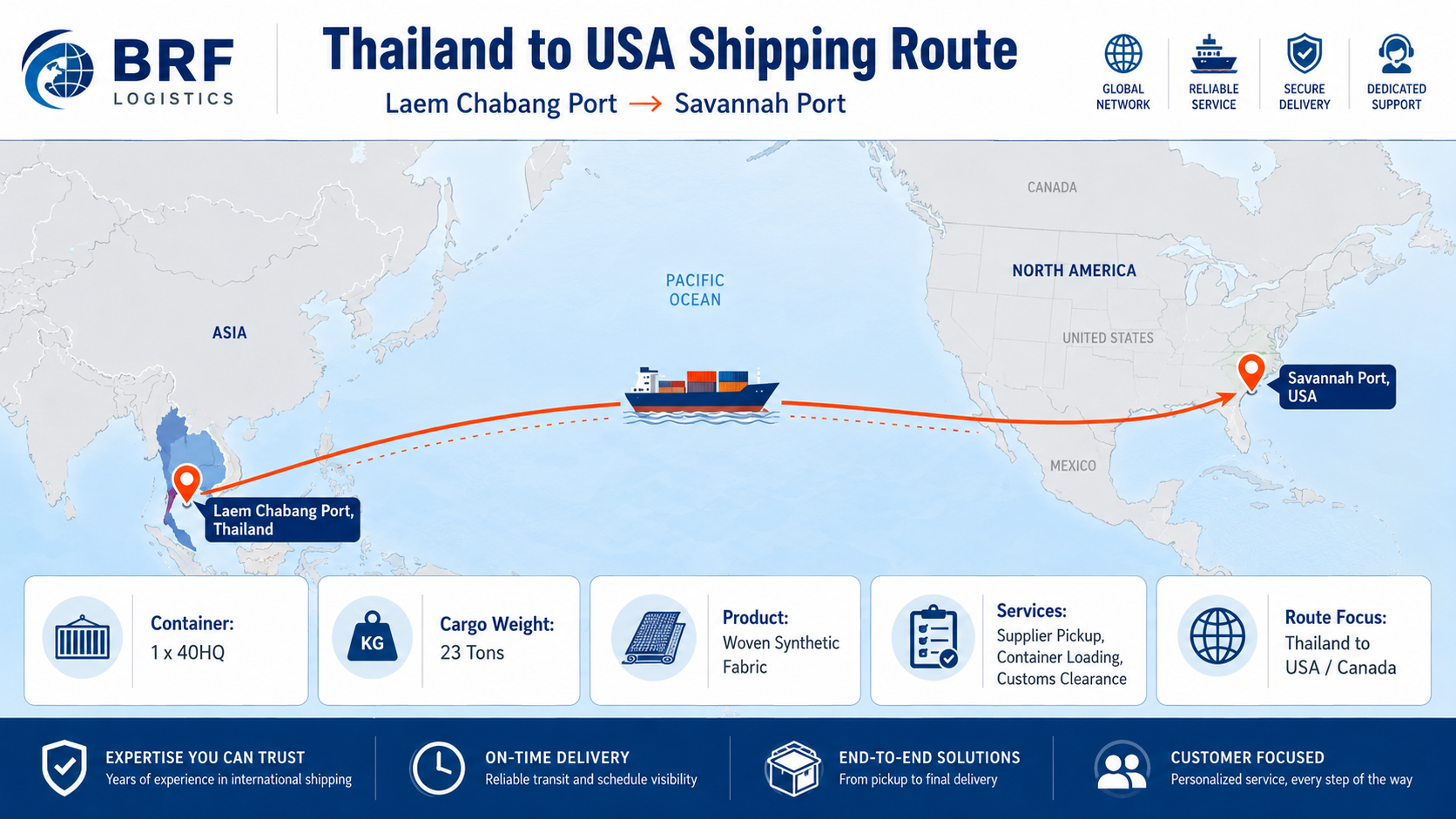 Professioneller Containertransport von Thailand in die USA durch CHINA BRF LOGISTICS