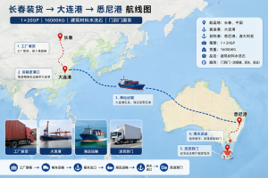 Transportdienstleistungen für Baumaterialien von China nach Australien