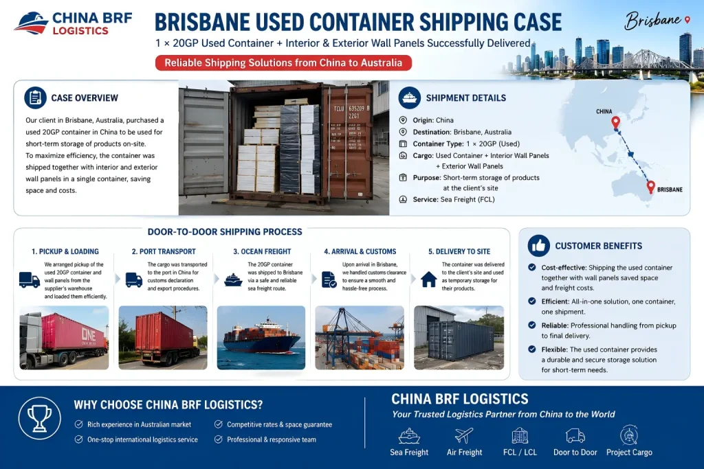 Fallstudie: Transport von Wandpaneelen für den Innen- und Außenbereich in einem gebrauchten Container nach Brisbane, Australien