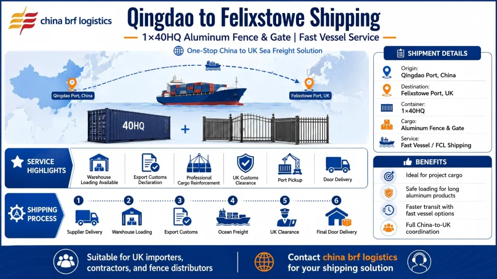 Qingdao Port to Felixstowe Port, UK Shipping Case 1×40HQ Aluminum Fence and Gate Fast Vessel Service