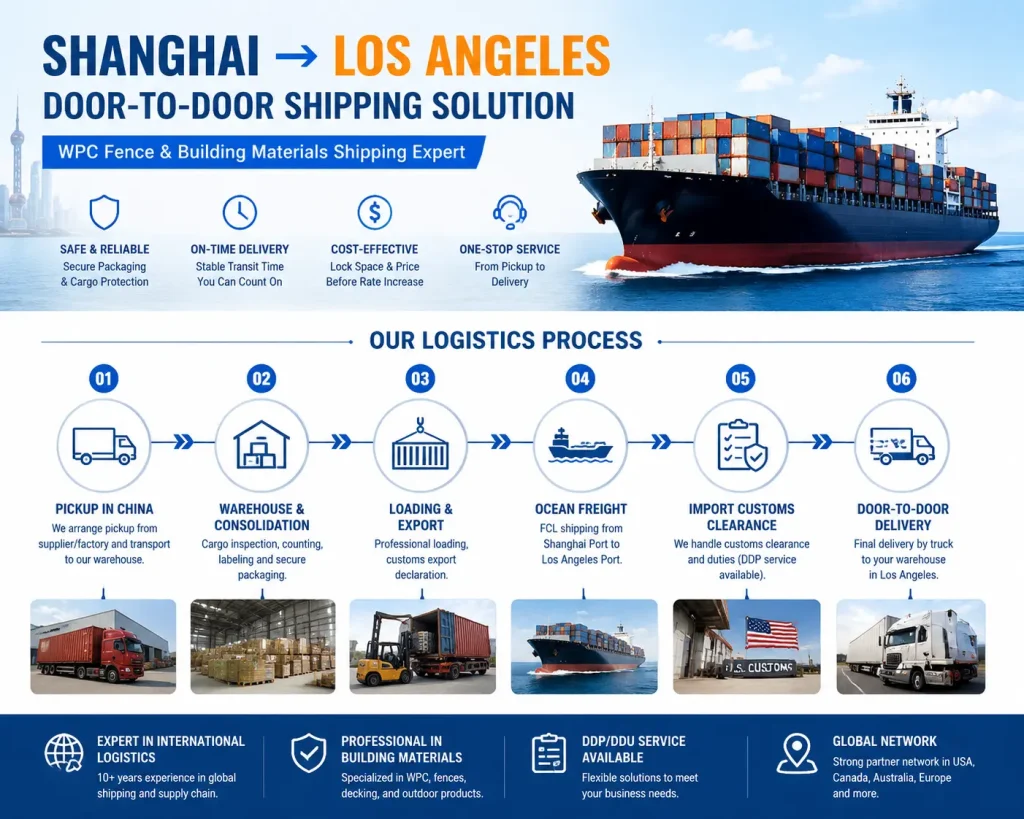 Hafen von Shanghai → Hafen von Los Angeles: WPC-Zaun – Versand von Tür zu Tür – Fallbeispiel