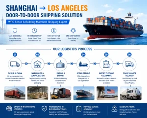 Hafen von Shanghai → Hafen von Los Angeles: WPC-Zaun – Versand von Tür zu Tür – Fallbeispiel