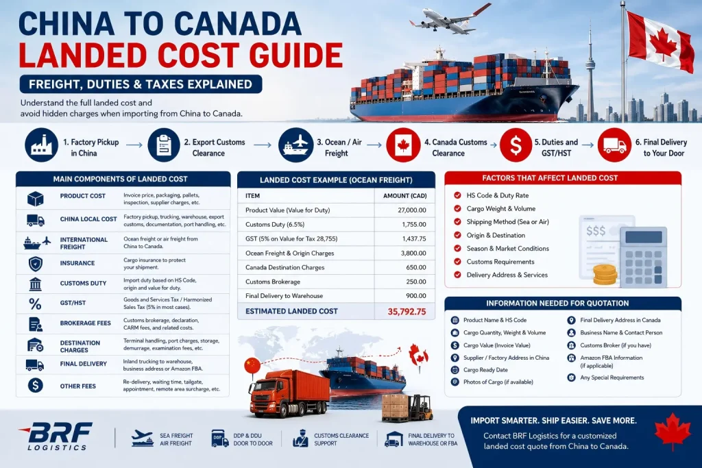 China to Canada Landed Cost Guide Freight, Duties & Taxes