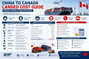 China to Canada Landed Cost Guide Freight, Duties & Taxes