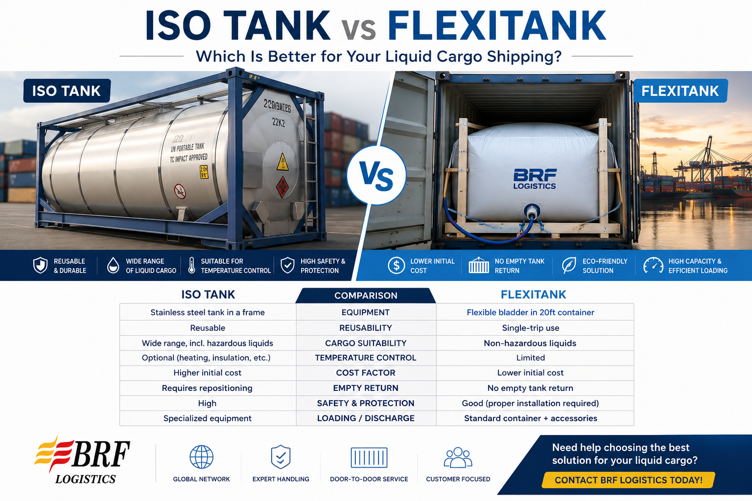 ISO Tank vs Flexitank