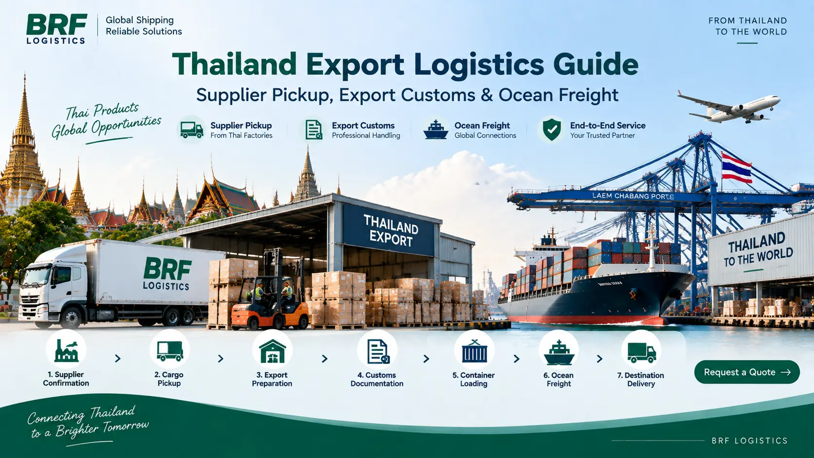 Thailand Export Logistics Guide Supplier Pickup, Export Customs & Ocean Freight